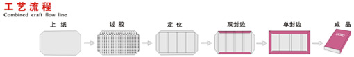 封面貼合成套機組1.jpg